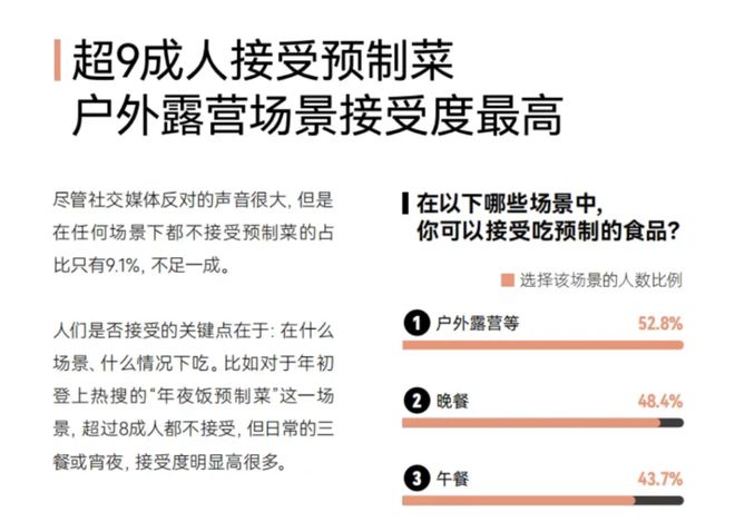 年轻人做年夜饭盯上预制菜:一桌仅需200元,胡椒猪肚鸡月销上万单__年轻人做年夜饭盯上预制菜:一桌仅需200元,胡椒猪肚鸡月销上万单