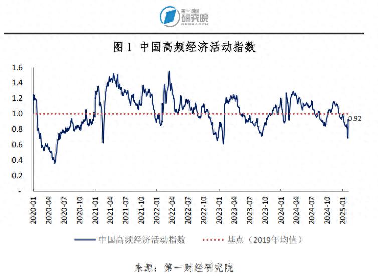 _1月制造业产成品库存显著收缩,春节假期国内出游人次同比增长5.9% | 高频看宏观_1月制造业产成品库存显著收缩,春节假期国内出游人次同比增长5.9% | 高频看宏观