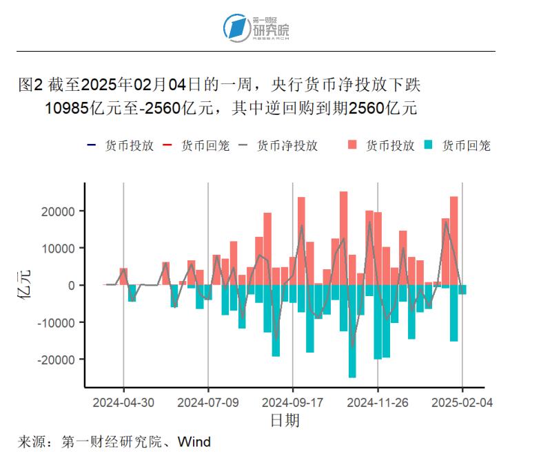 1月制造业产成品库存显著收缩,春节假期国内出游人次同比增长5.9% | 高频看宏观__1月制造业产成品库存显著收缩,春节假期国内出游人次同比增长5.9% | 高频看宏观