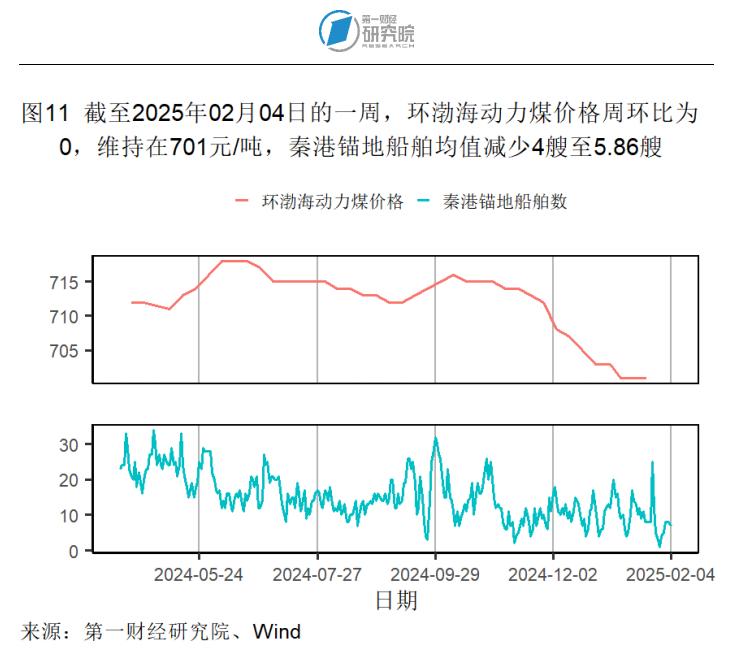 1月制造业产成品库存显著收缩,春节假期国内出游人次同比增长5.9% | 高频看宏观__1月制造业产成品库存显著收缩,春节假期国内出游人次同比增长5.9% | 高频看宏观