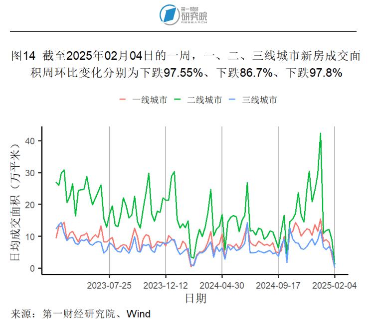_1月制造业产成品库存显著收缩,春节假期国内出游人次同比增长5.9% | 高频看宏观_1月制造业产成品库存显著收缩,春节假期国内出游人次同比增长5.9% | 高频看宏观