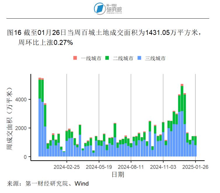 1月制造业产成品库存显著收缩,春节假期国内出游人次同比增长5.9% | 高频看宏观_1月制造业产成品库存显著收缩,春节假期国内出游人次同比增长5.9% | 高频看宏观_