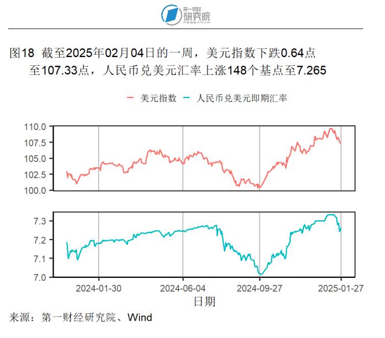 1月制造业产成品库存显著收缩,春节假期国内出游人次同比增长5.9% | 高频看宏观__1月制造业产成品库存显著收缩,春节假期国内出游人次同比增长5.9% | 高频看宏观