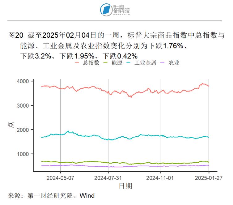 1月制造业产成品库存显著收缩,春节假期国内出游人次同比增长5.9% | 高频看宏观_1月制造业产成品库存显著收缩,春节假期国内出游人次同比增长5.9% | 高频看宏观_