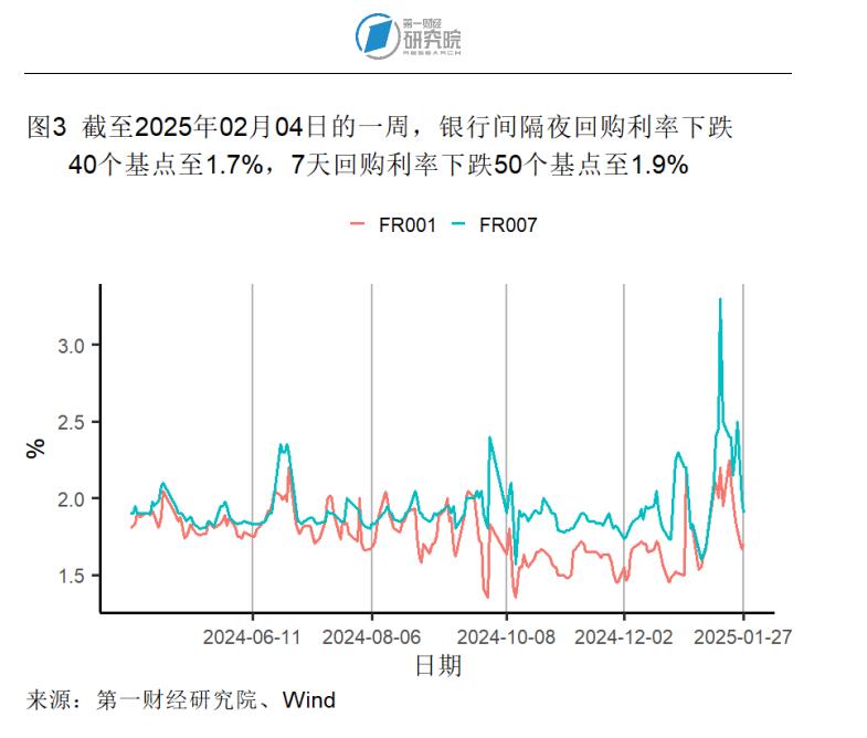 1月制造业产成品库存显著收缩,春节假期国内出游人次同比增长5.9% | 高频看宏观__1月制造业产成品库存显著收缩,春节假期国内出游人次同比增长5.9% | 高频看宏观