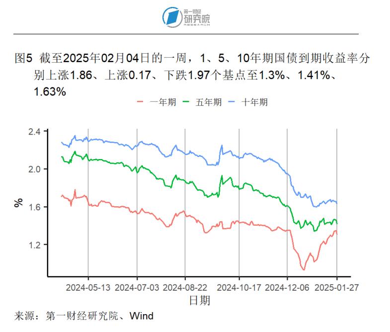 1月制造业产成品库存显著收缩,春节假期国内出游人次同比增长5.9% | 高频看宏观__1月制造业产成品库存显著收缩,春节假期国内出游人次同比增长5.9% | 高频看宏观