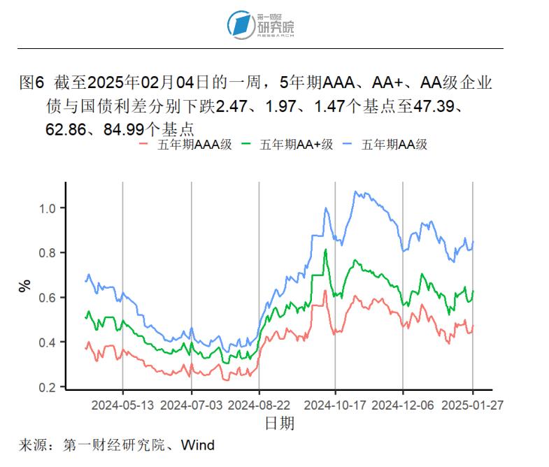 _1月制造业产成品库存显著收缩,春节假期国内出游人次同比增长5.9% | 高频看宏观_1月制造业产成品库存显著收缩,春节假期国内出游人次同比增长5.9% | 高频看宏观