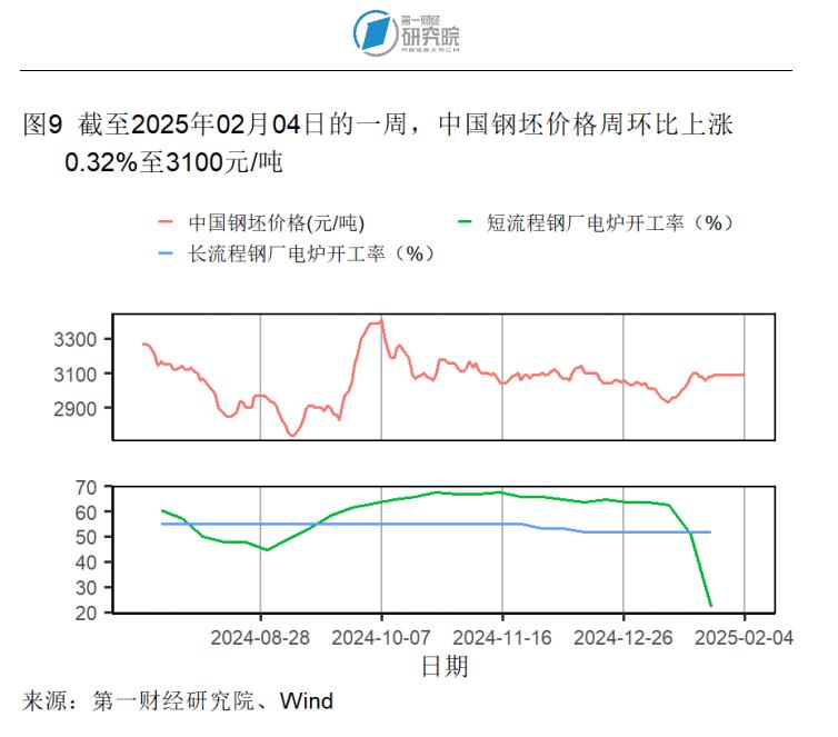 1月制造业产成品库存显著收缩,春节假期国内出游人次同比增长5.9% | 高频看宏观_1月制造业产成品库存显著收缩,春节假期国内出游人次同比增长5.9% | 高频看宏观_