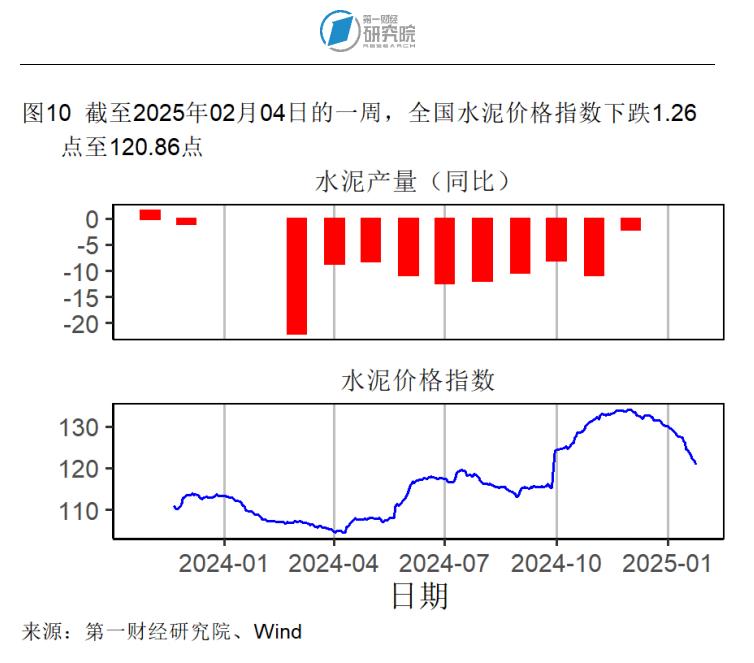 _1月制造业产成品库存显著收缩,春节假期国内出游人次同比增长5.9% | 高频看宏观_1月制造业产成品库存显著收缩,春节假期国内出游人次同比增长5.9% | 高频看宏观