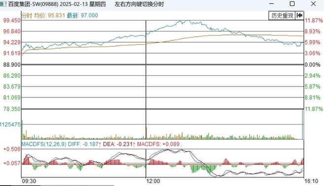 花1700亿搞AI,如今却被群嘲,百度到底冤不冤?__花1700亿搞AI,如今却被群嘲,百度到底冤不冤?