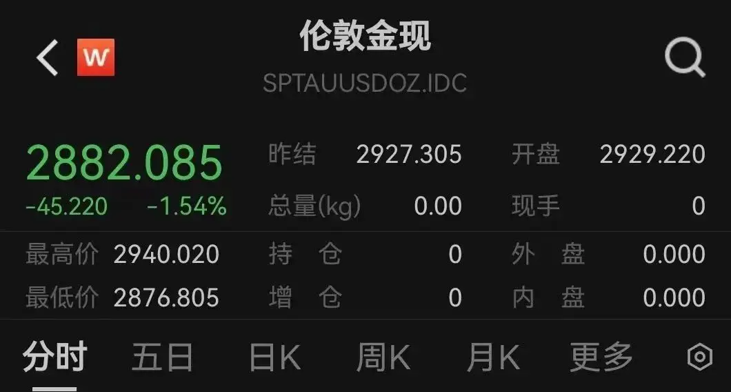 期货高位震荡预示什么__期货高位出货手法